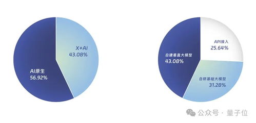 中國AIGC最值得關注企業(yè)榜單揭曉，首份應用全景圖譜“知涵繁星”引領行業(yè)風向